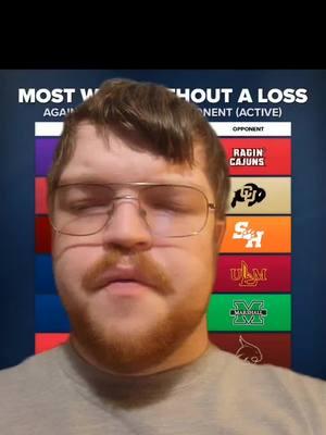 #greenscreen most wins without a loss #CollegeFootball #ncaafootball #football #footballtiktok #sportstiktok #footballseason #sports #louisiana #ragincajuns #colarado #buffalos #samhoustonstate #bearcats #louisianamonroe #ulm #warhawks #lsu #tigers #marshall #thunderingherd #texasstate #bobcats #HuluChippendalesDance #AXERatioChallenge #GamingOnTikTok 