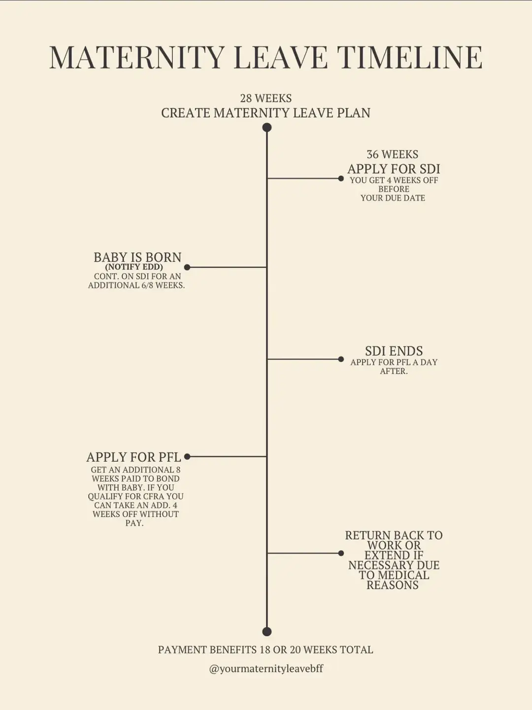 This is the only timeline you will need to make sure you apply for your maternity leave benefits. If you have any other questions, i have tons of informative videos on my page or link in bio for a 1:1 ✨ #maternitybenefits #maternityleavetiktok #maternityleave #workingmoms #preparingforbaby #paidfamilyleave 