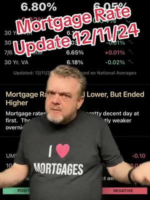 Mortgage rates were up and down today! 📉➡️📈 CPI news started the morning strong, but by afternoon, bond markets shifted, pushing rates slightly higher. It’s part of a gradual climb this week—stay tuned for more updates as we gear up for next week’s Fed meeting! 💸 DM me if you’re planning your next move in real estate!   Russell McDonald | NMLS 290837 | Broker CA DRE 01150730 Wymac Capital Inc | NMLS 18766 | Broker CA DRE 01121628 Real Estate Broker - CA Dept of Real Estate   #MortgageTips #HomeLoans #MortgageAdvisor #MortgageSolutions #RealEstateFinance #MortgageBroker #FYP #ForYou