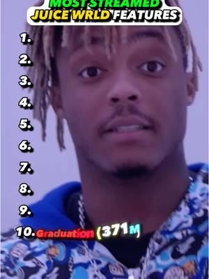 Whats Juice WRLDs best feature? #juicewrld #feature #graduation #song #rapper #album #review #rating #ranking #fiscooemo #rap #hiphop #rnb #music #godzilla 