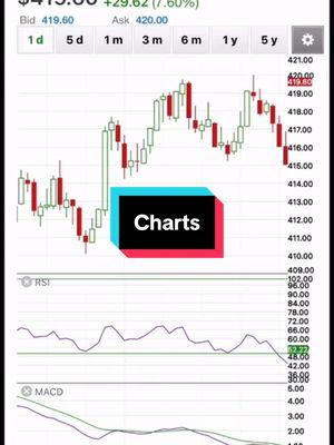 #stockmarket #daytrader #daytrading #optiontrading #candlestickpatterns #candlestick #fyp #foryou #foryoupage