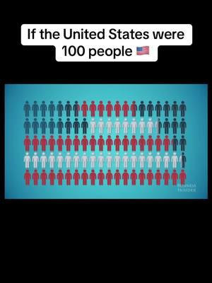 What do you think? | #usa #fyp #data #humans #life #population