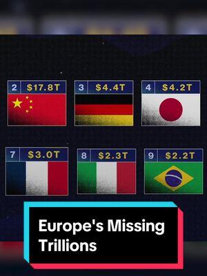 The #EU’s #economy is struggling to keep pace with the #US and #China, putting the continent at risk of losing its seat at the table — and maybe its ability to protect itself in a world where security is no longer guaranteed. #politics #geopolitics