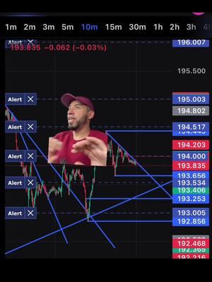 #greenscreen ##kingdomtradez #golddaddy #kingdomtrendlines #inversiones #inversiones #analicisdeloro #btc #tradingstocks #xauusdtrader #forexlifestyle #gold #xauusd #forexlifestyle 