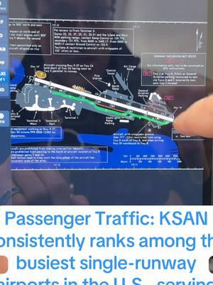 Why knowing what a displaced threshold matters for pilots. #flighttraining #airlines #briefing 