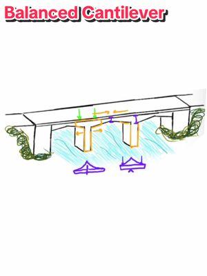 The science behind balanced cantilever bridges and why theyre shaped like that. Full vidoe on my channel! #structuralengineering #bridge #civilengineering #cantilever 