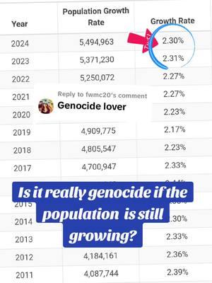 Replying to @fwmc20 #brainwashedbymedia  #stopthehate #stopantisemitism  #amisraelchai  #palestine #israel 