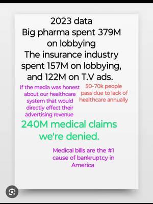 #unitedhealthcare #fyp #insurance #lobbying #ceo #scsm #healthcare #eattherich #corruption #luigi #media 