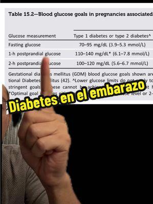 Diabetes en el embarazo Referencia: guias ADA 2025  #diabetes #embarazo #salud #medicina #glucosa #enarm #greenscreen 