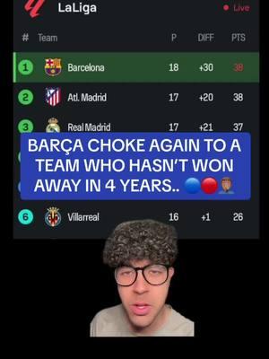 Disgraceful again.. #fyp #fypシ #fcbarcelona #barca #leganes #lewandowski #daniolmo #lamineyamal #realmadrid #laliga #viscabarca #footballtiktok #soccertiktok #barcelona #barcafanns #xyzbca #viral 