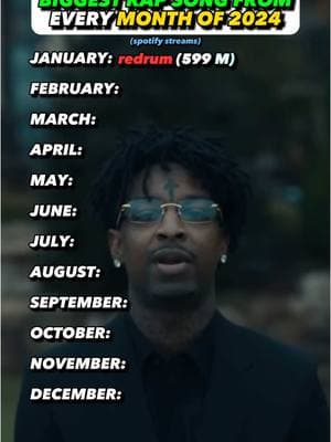 What was the best month from 2024 #21savage #kanyewest #kendricklamar #drake #song #rapper #album #review #rating #ranking #fiscooemo #rap #hiphop #rnb #music 