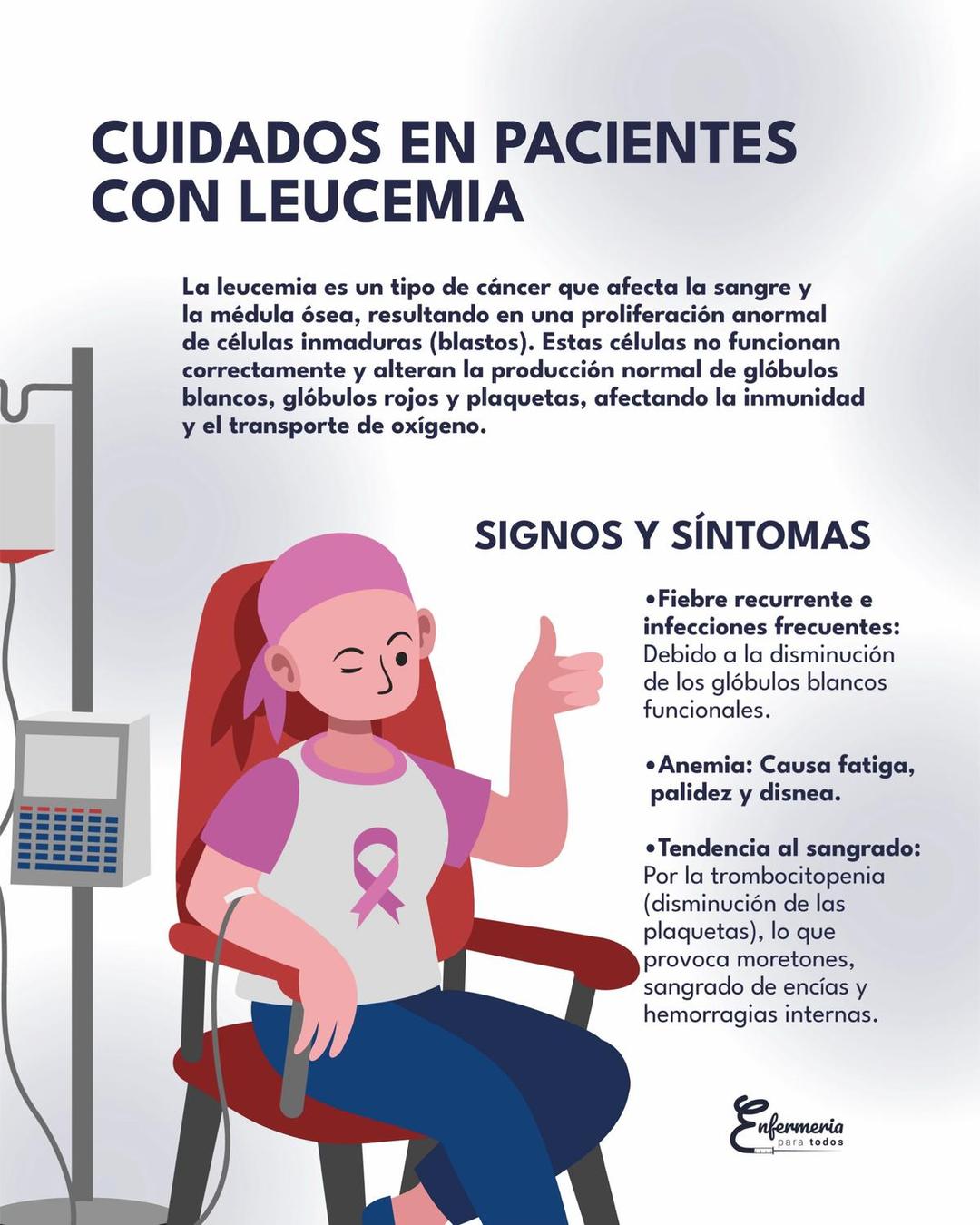 Cuidados en Pacientes con Leucemia 🩸 👩🏻‍⚕️La leucemia es un tipo de cáncer que afecta la sangre y la médula ósea, resultando en una proliferación anormal de células inmaduras (blastos). 🚨Estas células no funcionan correctamente y alteran la producción normal de glóbulos blancos, glóbulos rojos y plaquetas, afectando la inmunidad y el transporte de oxígeno. 🚨Complicaciones:  *   👩🏻‍⚕️Inmunosupresión Grave: Aumento del riesgo de infecciones graves, como sepsis, que pueden ser fatales.  *   👩🏻‍⚕️Sangrado Masivo: Debido a la trombocitopenia severa. 👩🏻‍⚕️✅Cuidados de Enfermería:  1.  ✅Vigilancia de Infecciones:     *   Monitorizar signos de infección (fiebre, taquicardia, cambios en el estado mental) e iniciar profilaxis antibiótica o antifúngica según sea necesario.  2.  ✅Apoyo Emocional:     *   Proporcionar educación y apoyo emocional tanto al paciente como a su familia, ayudándoles a comprender el tratamiento y sus posibles complicaciones. 📚 Guarda este post y compártelo con tus colegas! 🌟 Coméntanos 1 cuidado de enfermería adicional 📚 🌐 Más información en: enfermeriaparatodos.com #enfermeriaparatodos #enfermeria #apuntesenfermeria #apuntesenfermeros  #Leucemia #CuidadosIntensivos #Enfermería #EducaciónEnSalud 