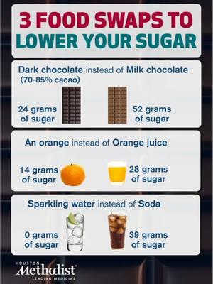 #fyp #foryou #health #healthcare #healthandwellness #wellness #foodswaps #foodtiktok #bloodsugar #bloodsugarbalance #bloodglucose 