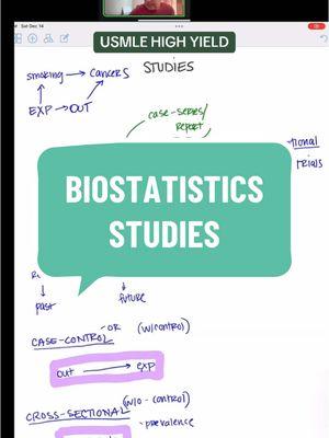 Biostatistics webinar was fun! Thank you to everyone who attended. If you missed it, full video on YouTube soon!  #creatorsearchinsights #study #usmle #usmlestudy #studymedicine #usmlestep1 #usmlestep2 #usmlestep3 #studymotivation #usmleprep #usmleremedy #mcat #mcatprep #paschool #medschool #nursingschool #mbbs #mbbsstudy #ecfmg #studyinspiration