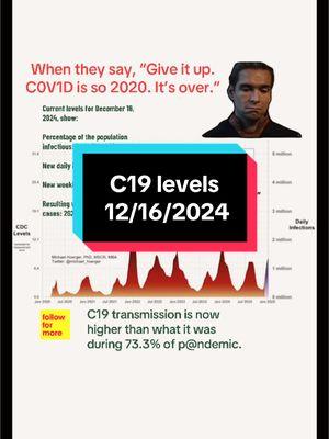 As of 12/16/2024, the US is experiencing a significant rise in C19 cases. The virus is circulating more widely than in nearly 3 years. #Meme #MemeCut #LearnOnTikTok #tiktokpartner #docsoftiktok #winter2024 