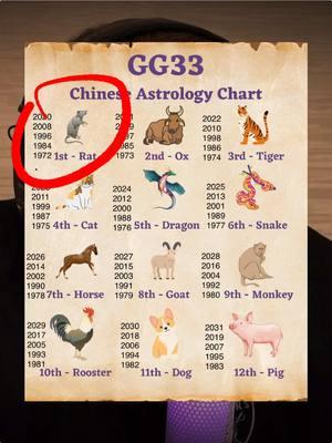 Rat sign in chinese astrology #numerology #numerology101 #numerologyreading #numerologytips #numerologymeaning #numerologynumber #astrologytiktok #astrologysigns #astrologyfacts #astrologypost #astrologyfyp #astrologyobservations #zodiac #zodiacsign #zodiactiktok #spirituality #spiritualtiktok #spiritualawakening #gg33 #gg33academy #gg33news #fyp #viraltiktok #tiktokviral 