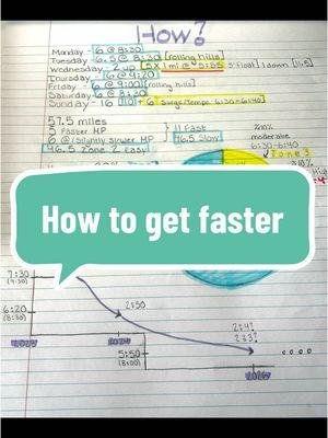 Replying to @mari737111 this is so long but the what, how and why behind speed in marathon training #fyp #viral #runtok #marathonrunner #marathon #runner #bostonmarathon 