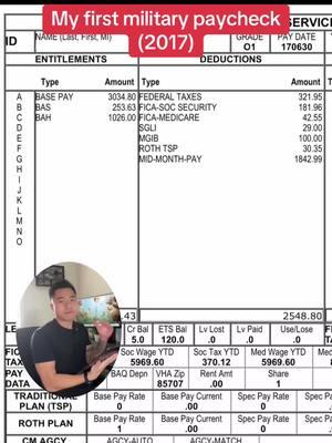 My first U.S. military paycheck from 2017 when I was making ~$60k/yr as an entry level officer #salary #military #militarypay #tucson #arizona #army #navy #marines #airforce #spaceforce #finance #personalfinance 