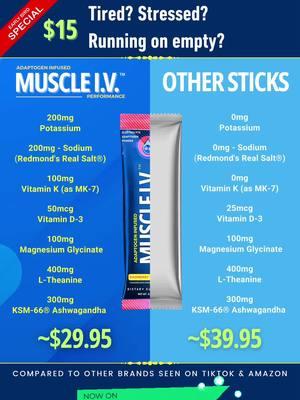 DID YOU KNOW? 😵‍💫 83% of US workers experience work-related stress, and 54% say it affects their home life.  😪 According to the National Council on Aging, 75% of Americans are chronically dehydrated. 😴 Poor-quality sleep can negatively impact your mental health and cognitive function and increase your risk of heart disease and diabetes. 💪 To help you perform at your best, every day. We've crafted a product that enhances focus, speeds recovery, and supports your body's needs. Whether you're at the gym, at work, or managing your daily routine, our MUSCLE I.V.™ Adaptogen Electrolyte Drink Mix  🍵 ensures you stay sharp, avoid fatigue, and make the most of every moment. No gimmicks. Just results. #MuscleIV #supercalm #kickstartercampaign #earlybirdspecial 💲1️⃣5️⃣ #preordernow 