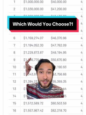 Would you rather have $1,000,000 right now or $4,000 a month for life?! #miggysmalls #passiveincome #investingforbeginners #investingexplained #investingtips #investingquestions #greenscreen 