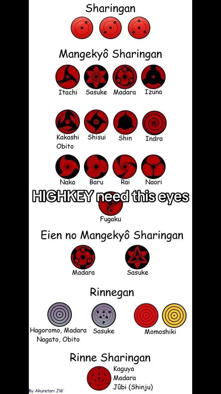 #mangekyousharingan #einnomangekyosharigan #rinnegan #rinnesharingan #Naruto #Anime #Fyp 