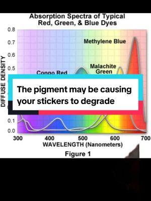 #stitch with @Brandini Hootsini   My guess is that the red dye in the stickers is absorbing the higher energy blue and or UV light and thats degrading the sticker material/glue faster. #greenscreen #science #fyp #physics #light #electromagnetism #scienceexplained 