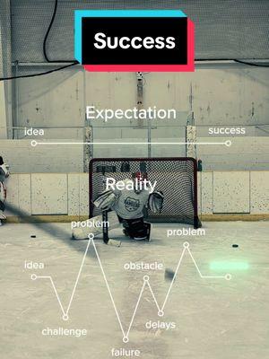 Understanding the gap between expectation and reality is crucial for success as a hockey goalie. When learning a new movement or chasing ambitious goals, it’s easy to expect rapid progress or flawless execution, but the reality is often filled with setbacks, frustrations, and repeated failures. This gap can be discouraging, but it’s also where the most growth happens. Mastery requires patience, persistence, and a willingness to embrace the challenges that arise in the space between trying something new and perfecting it. Each mistake becomes an opportunity to refine your skills, and every problem you face builds resilience. Recognizing that this process is a natural part of development allows goalies to manage expectations, stay mentally strong, and remain focused on long-term success instead of being derailed by temporary difficulties. #hockey #icehockey #hockeygoalie #hockeyplayer #hockeycoach #goaliecoach #NHL #krisrenfrow #hockeytraining #goalietraining #hockeygym #goaliegym #hockeymom #goaliemom #hockeydad #goaliedad #hockeydrill #goaliedrill #padbudder #blackandmetalfitness 