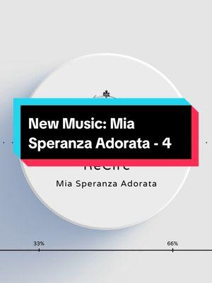 New Music: Mia Speranza Adorata - 4 #music #recirc #viola #stringquartet #violin #orchestra #piano #viola #cello #classic #classical #classicalmusic #neoclassical #pianomusic  #newmusic #newmusicfriday #newmusicalert #neurodivergent #8d #8daudio #8dmusic #adhdtiktok #adhd #songwritersoftiktok #composer #songwriter #musica #musician 