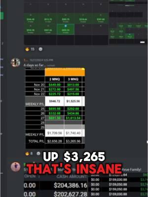 We currently have over 13,500 traders inside our free Discord. Many of them posting their successful trades for the day inside our Profits & Wins channel. Make sure you go check them out for yourself and see how our members are crushing the markets. #tradingindicators #tradingview #ninjatrader #daytrading #indicators #futures #futurestrading #tradingautomation #tradingcommunity 