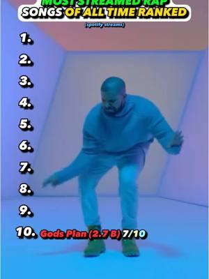 Whats the best hit rap song? #drake #kendricklamar #travisscott #song #rapper #album #review #rating #ranking #fiscooemo #rap #hiphop #rnb #music 