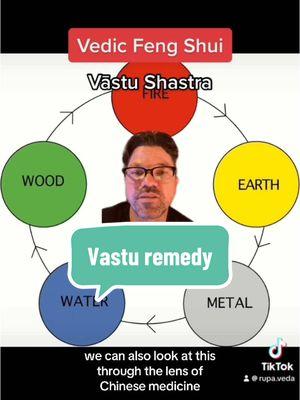 Vedic Feng Shui remedy for the home.  #vastu #fengshuitips #vastushastra #indiantradition #chinesemedicine #homestyle #designtok #horseshoe 