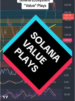 #Solana ecosystem plays. #HEEHEE #PNUT #PONKE #FARTCOIN #fyp #how #cryptok #crypto #memecoin #memecoins