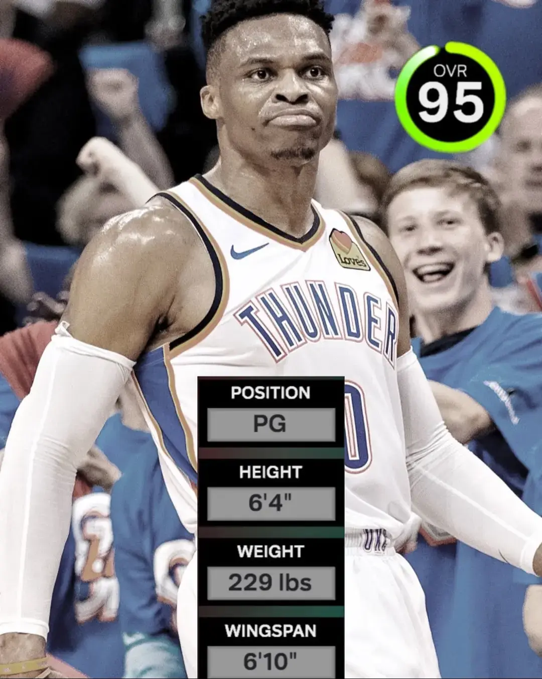 The 1st NBA Player with 200 Career Triple Doubles and arguably a Top 5 All-Around Basketball Player to have ever played. Only thing left to do is walk away with an NBA Championship to solidify his Legacy. #bestbuild #russellwestbrook #best2k25build #2kcommunity #2k25 #2kcontentcreator #basketball #best2kbuild #mrtripledouble #denvernuggets #okcthunder #houstonrockets #fyp #NBA #shooting #defense #playmaking #finshing 