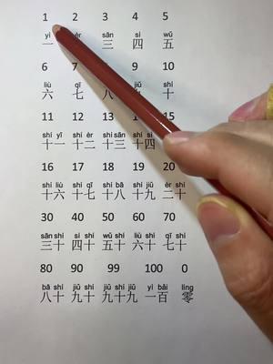 Chinese numbers #LearnOnTikTok #learnmandarin #learnchinese #chineselanguage #chinese #mandarin #chinesebook #chinesetiktok #chineseteacher #fyp #foryou #foryoupagе #trend #trending 