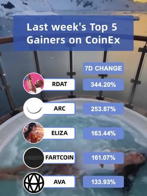 Last week's Top 5 Gainers on CoinEx!🤑🤑🤑#digitalassets #cryptotrading #forextrader #coinmarket #coinex #cet 