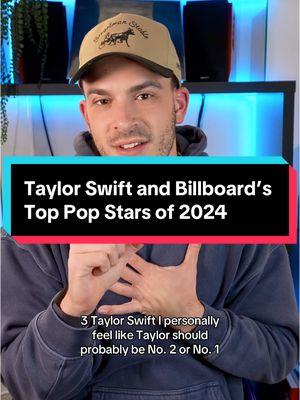 Billboard names Taylor Swift the THIRD best pop star of 2024 on their countdown of the top 10 best pop stars of the year. Crazy, right? From Jelly Roll to Ariana Grande to Beyonce to Charli xcx, this list is all over the place. But who will be number one? #musictok #billboard #popmusic #taylorswift #swifttok #bestof2024 #charlixcx #jellyroll #arianagrande #beyonce #chappellroan #postmalone #sabrinacarpenter #billieeilish 