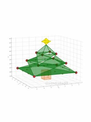 BRAZIIIIIL 👨‍💻🎄  El código en el canal de Telegram: 🔗 t.me/sandreke99canal #python #navidad #christmas #matplotlib #programacion #programming #tecnologia #analisisdedatos #cienciadedatos #sandreke