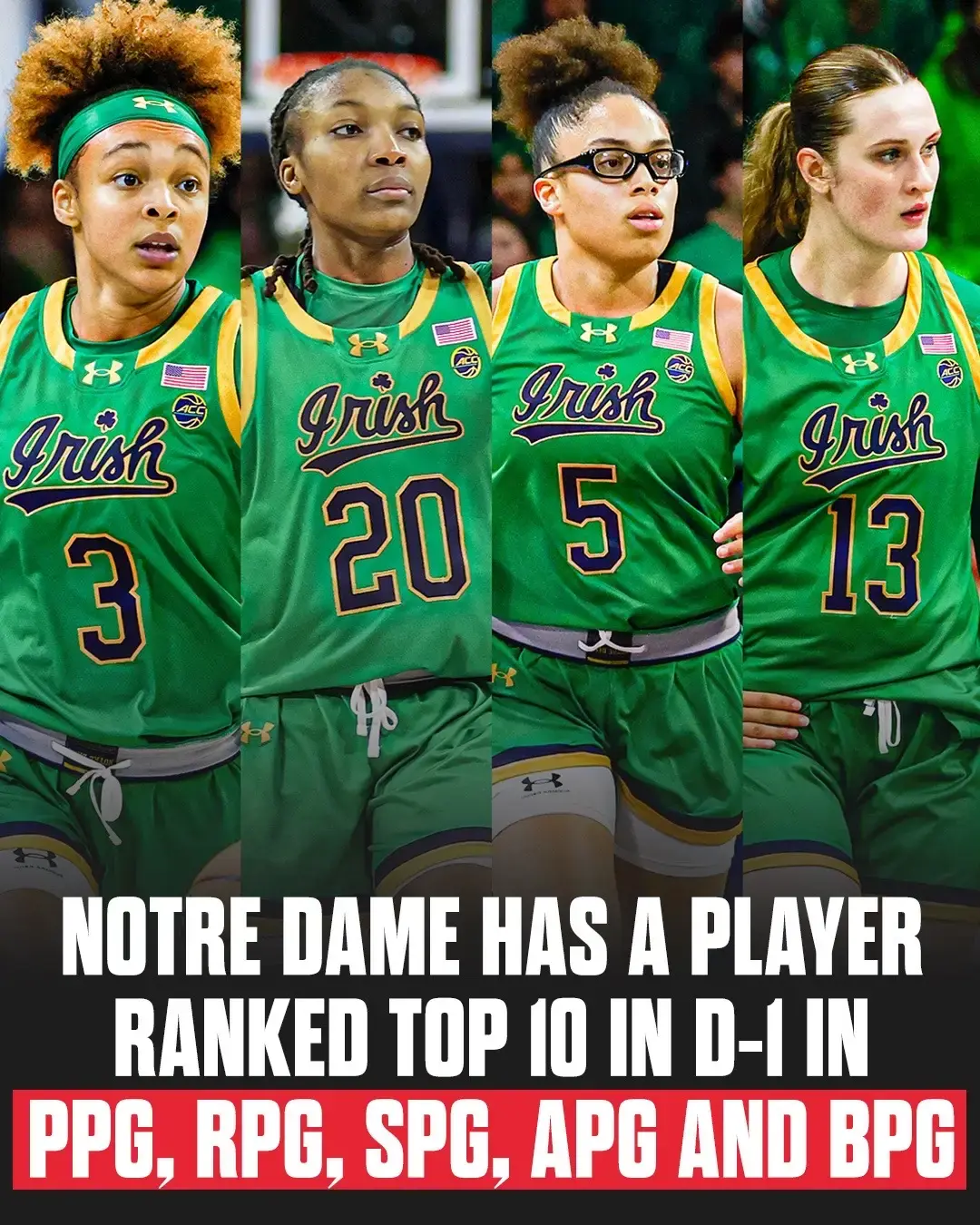 If these stats hold, #NotreDame could have players ranked in the Top 10 in D-l across five statistical categories for the first time in 25 years 👀 #wcbb #ranking #d1 