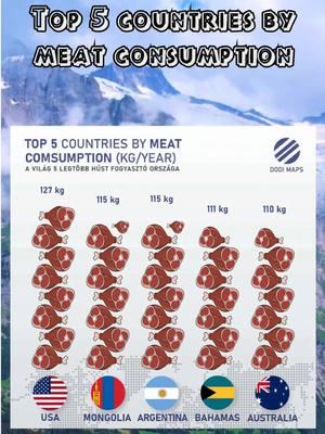 Топ 5 стран по потреблению мяса 🥩 #consumption #meat #мясо #потребление #usa #mongolia #argentina #bahamas #australia #rec #recomendation #рек 