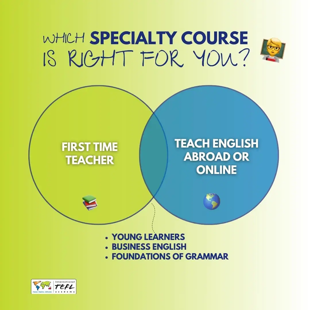 Get a second specialty course free when you bundle it with an online TEFL course!  🗓️ Only until December 31st!   #teflcourse #teachabroad #teflcertificate #teflcertification #businessenglish 