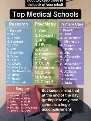 Best medical schools . . . . #hs #highschool #college #premed #premedadvice #medschool 