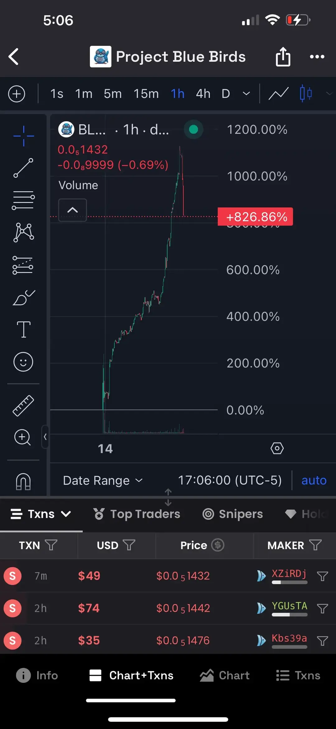 Experiencing 1st day of heavy selling. Will we rebound?  #projectbluebirds #crypto #solana #jointheflock #learncrypto #sellers #bearmarket #rebound