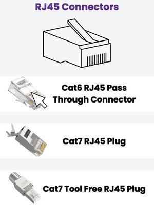 RJ45 Connectors and Network Tools. Best Selling Products Collection!#rj45 #cat6 #rj45connector #crimpingtool #punchdowntool #keystonejack #ethernetcable #DIY