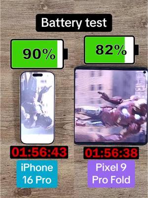 The iPhone 16 Pro has a smaller screen, but the Pixel 9 Pro Fold has a bigger battery. Which has a better battery life? In my battery test, Avengers is played back on a loop until the phone runs out of battery. The screen is set to full brightness, and phones are on airplane mode, with Wi-Fi and Bluetooth off. All tests are filmed with new phones that have full battery health. #Battery #BatteryTest #Tech #NewTech #CoolTech #TechBandicoot #TechTok #InstaTech #Apple #iPhone #iPhone16Pro #Google #Pixel9ProFold #Pixel9 