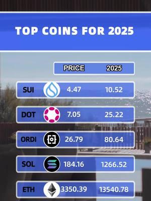 Top Coins For 2025🔥🔥🔥#sui #dot #ordi #sol #ethereum #blockchain #forextrader #digitalassets #marketing #prediction #CoinEx #cet 