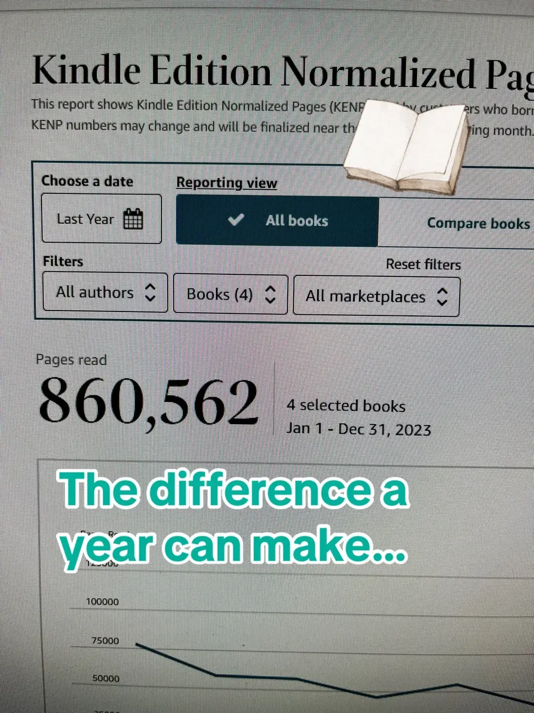 What a difference a year makes because of YOU! Thank you from the bottom of my heart! Here is to breaking the new record of 2024 in the year 2025! Want to join me in my journey? #BookTok #jcfuller #blackbearalibi #rockfishislandseries #mysteryseries #bookbuddies #reading #over40booktok #suspensereaders #cozythriller #suspensethrillers #thrillerrec #pageturner #tbr #readingnow #ku 