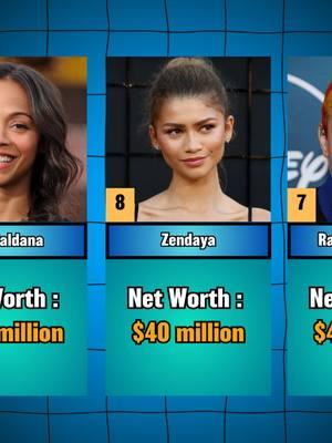 The Top 20 Richest Black Actress in Hollywood 💰 #rich #richest #networth #hollywood 