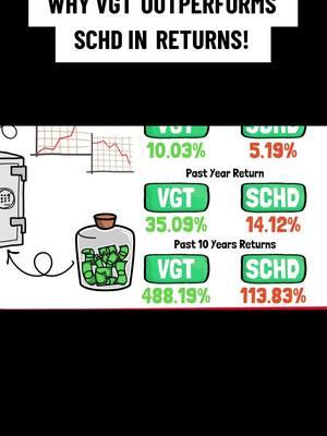 You can become a millionaire from these stocks #investing #stocks #dividendstocks #money #fyp 