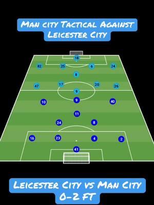 Leicester City vs Man City 0-2  FT #manchestercity #leicestercity #gameday #fypシ゚viral #fypシ #fyp  #tacticalfootball #soccertacticalanalysis  #foryourpage 