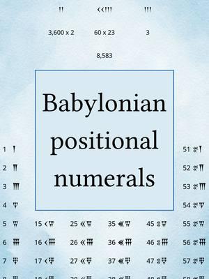 What if we counted by 60s instead of 10s?  This video was edited the awesome team at @vimerse_media. #Babylon #Babylonia #counting #maths #numbers #history #cuneiform #linguistics #language #LingTok #LearnOnTikTok